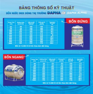 Bảng giá bồn nước inox Dapha Nội Địa Giá K.mãi 2018